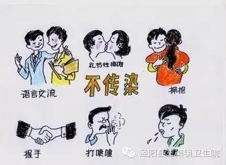 艾滋病在生活中应该如何预防？892 / 作者:健康小天使 / 帖子ID:159000