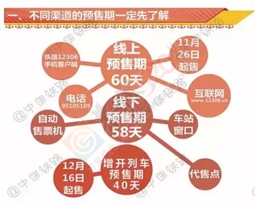 身在他乡的你们，今天可以抢小年火车票啦 还不快抢401 / 作者:桂花糕 / 帖子ID:159818