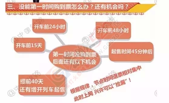 身在他乡的你们，今天可以抢小年火车票啦 还不快抢847 / 作者:桂花糕 / 帖子ID:159818