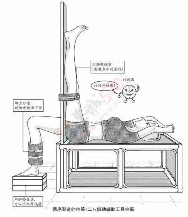 轻松学会拉筋法，打开全身经络，驱邪散寒，治百病，强身健体！230 / 作者:人艰不拆 / 帖子ID:160196