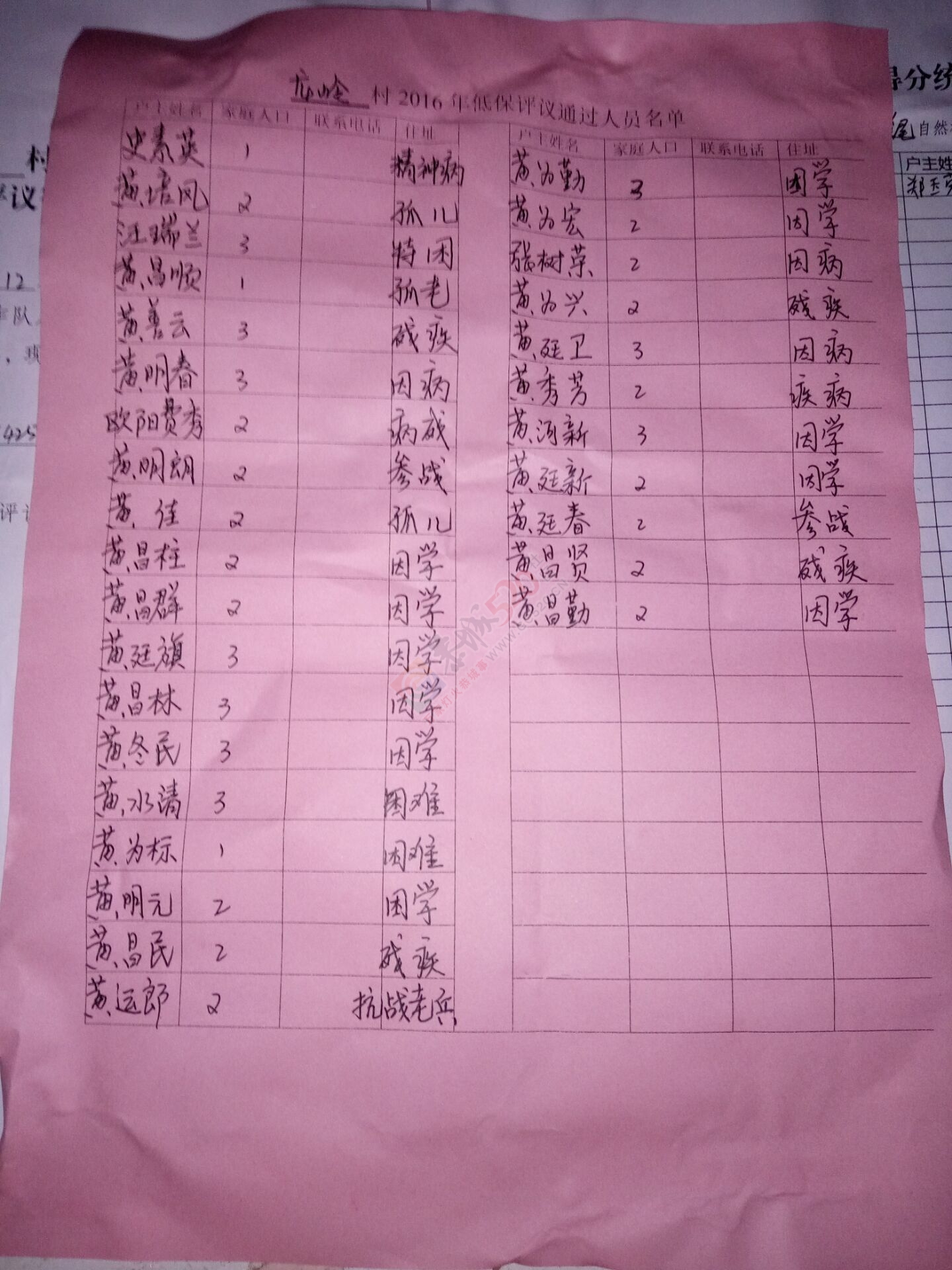 龙虎乡低保困难户为何没有低保证？705 / 作者:农民拐拐 / 帖子ID:161362