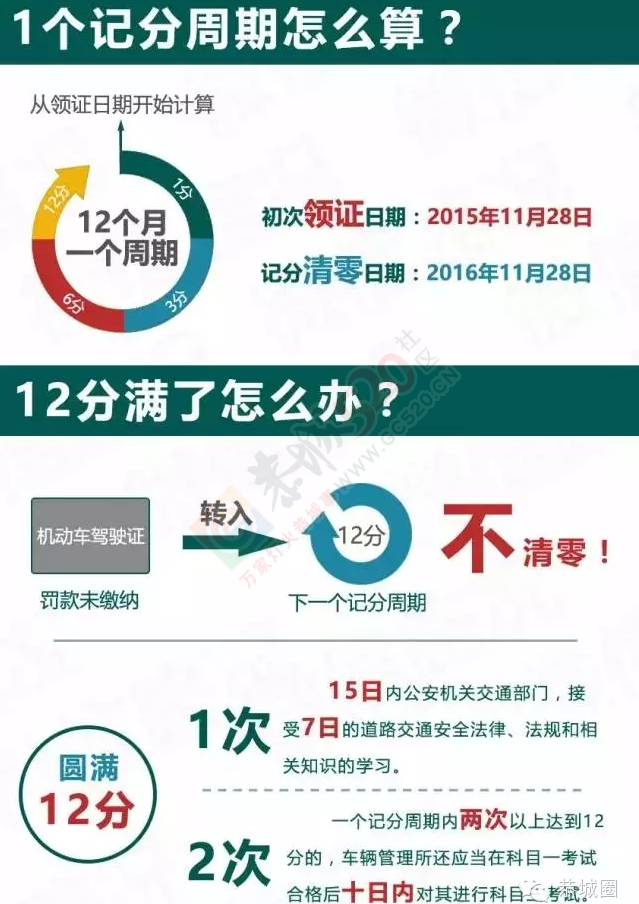 驾照违章的记分周期是怎么算？12分到底什么时候清零？349 / 作者:自然卷 / 帖子ID:161821