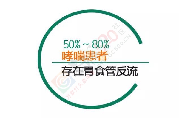 哮喘老不好？可能是胃病！689 / 作者:健康小天使 / 帖子ID:162248
