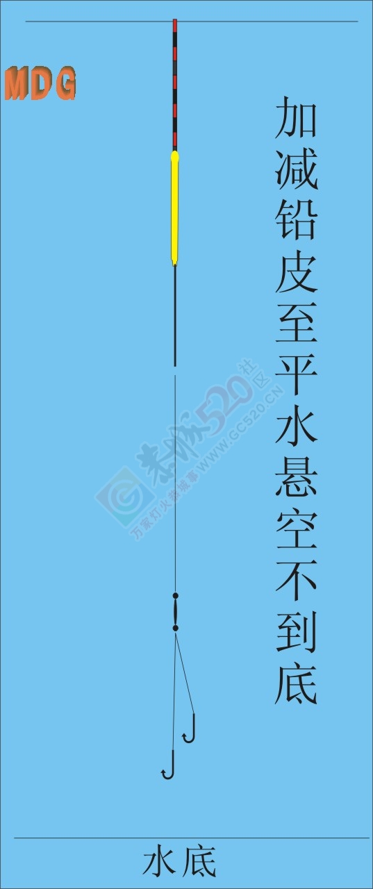 下午半天在滨江苑码头钓的渔获524 / 作者:小绿 / 帖子ID:162554