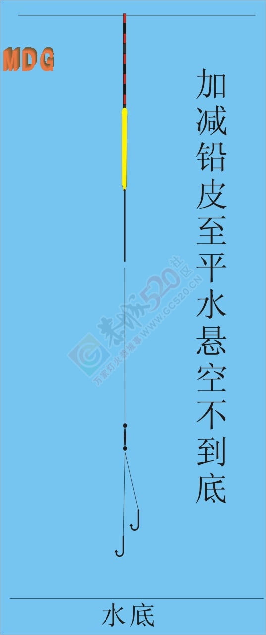 下午半天在滨江苑码头钓的渔获504 / 作者:小绿 / 帖子ID:162552