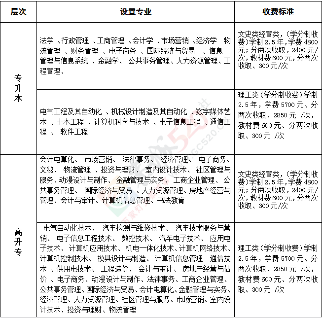 恭城函授站开始招生啦！520 / 作者:520小编 / 帖子ID:164629