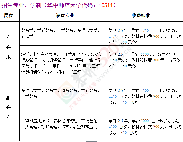 恭城函授站开始招生啦！628 / 作者:520小编 / 帖子ID:164629