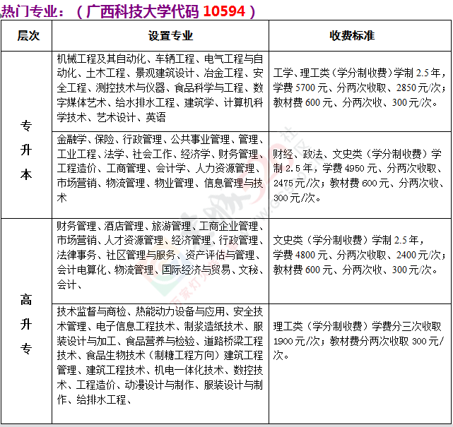 恭城函授站开始招生啦！959 / 作者:520小编 / 帖子ID:164629