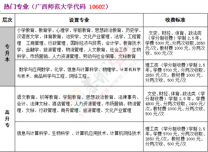 恭城函授站开始招生啦！992 / 作者:520小编 / 帖子ID:164629