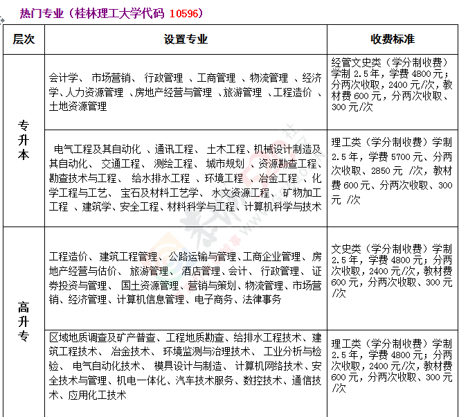 恭城函授站开始招生啦！589 / 作者:520小编 / 帖子ID:164629