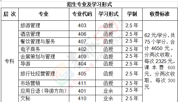 恭城函授站开始招生啦！738 / 作者:520小编 / 帖子ID:164629