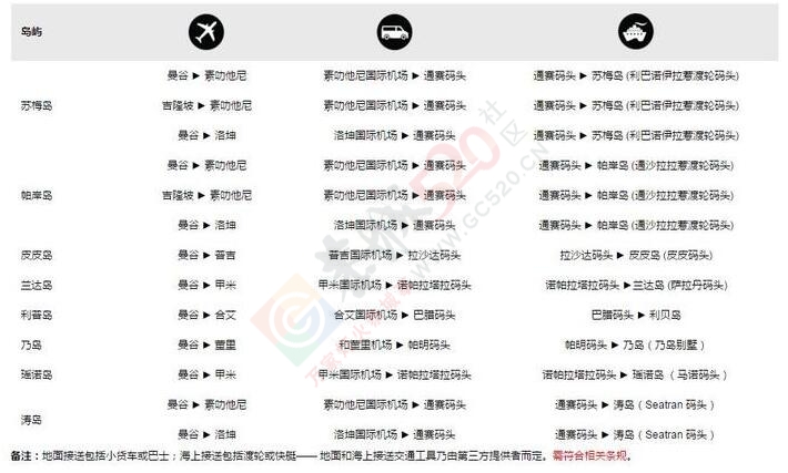 泰国素可泰，寻找一个王朝的背影946 / 作者:保护雅典娜 / 帖子ID:164837