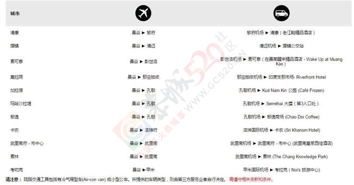 泰国素可泰，寻找一个王朝的背影91 / 作者:保护雅典娜 / 帖子ID:164837