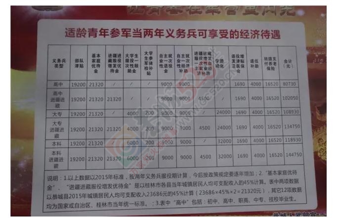 我县举行2016年征兵宣传启动仪式315 / 作者:深秋的落叶 / 帖子ID:175702