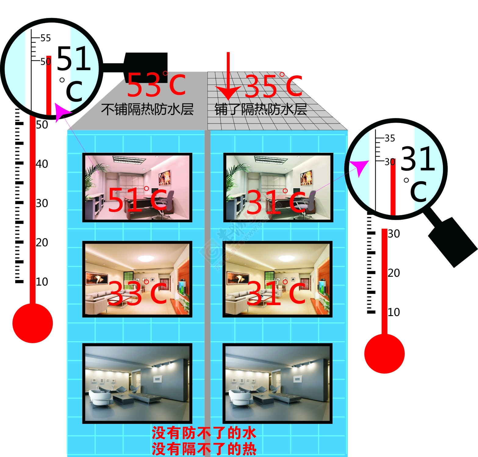承接房顶补漏，隔热防水二合一新材料974 / 作者:(^_^)qzc / 帖子ID:128585