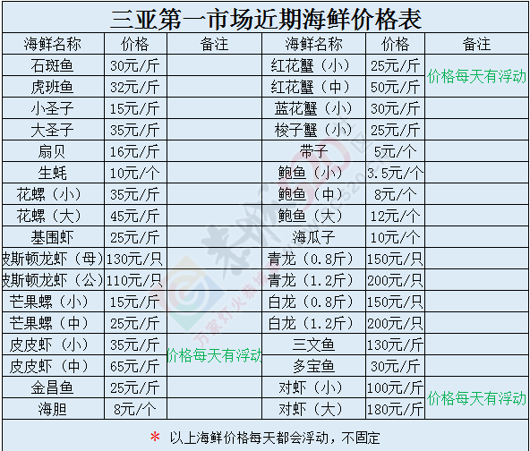 在三亚是件美秒的事情。647 / 作者:哈嘎秋裤不过 / 帖子ID:177623