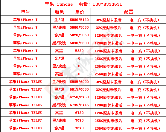 2月12日品牌笔记本品牌手机报价22 / 作者:机器 / 帖子ID:191665