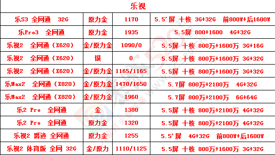 2月12日品牌笔记本品牌手机报价279 / 作者:机器 / 帖子ID:191665
