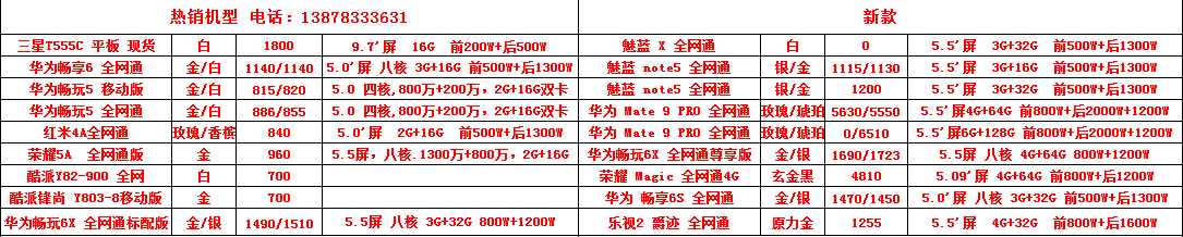 2月13日品牌手机品牌笔记本报价647 / 作者:机器 / 帖子ID:191740