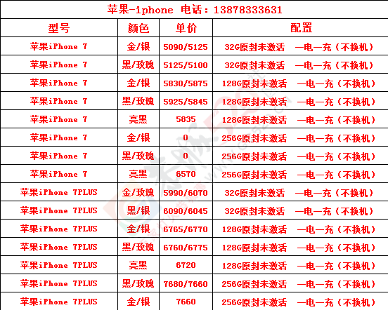 2月13日品牌手机品牌笔记本报价614 / 作者:机器 / 帖子ID:191740