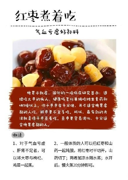 水果蒸着吃，能治各种小毛病哦~334 / 作者:花花菌 / 帖子ID:194060