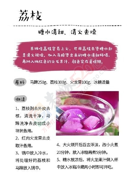 水果蒸着吃，能治各种小毛病哦~110 / 作者:花花菌 / 帖子ID:194060