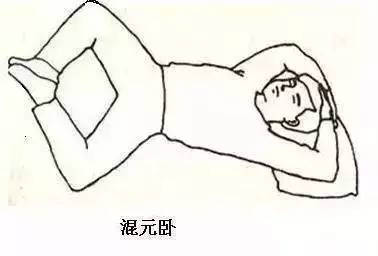 有一种睡法，躺着就是在吃补药，一起来学习吧！96 / 作者:分类小编 / 帖子ID:194143