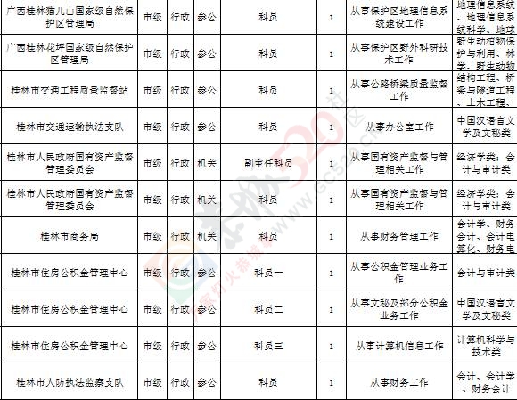 2017广西公务员考录开始了，桂林各单位职位表公布，建议收藏！763 / 作者:Iris-- / 帖子ID:198495