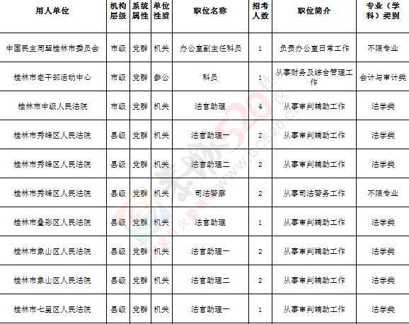 2017广西公务员考录开始了，桂林各单位职位表公布，建议收藏！371 / 作者:Iris-- / 帖子ID:198495