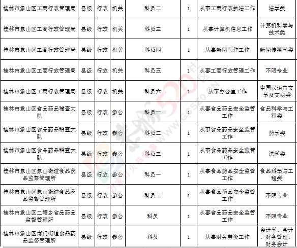 2017广西公务员考录开始了，桂林各单位职位表公布，建议收藏！100 / 作者:Iris-- / 帖子ID:198495