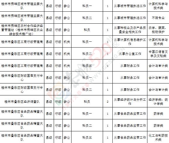 2017广西公务员考录开始了，桂林各单位职位表公布，建议收藏！712 / 作者:Iris-- / 帖子ID:198495