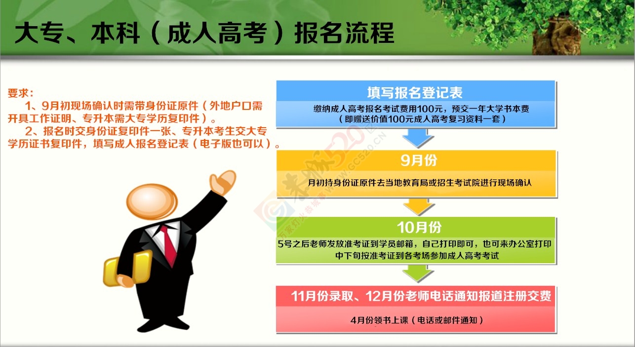 当我在报读大学的时候他们大笑——但当他们找工作的时候。。。133 / 作者:函授站 / 帖子ID:199140