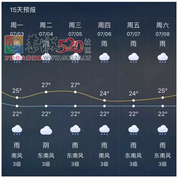 《我可以泡你吗桂林》，桂林暴雨神曲朋友圈传疯了！902 / 作者:罗少爷 / 帖子ID:232810