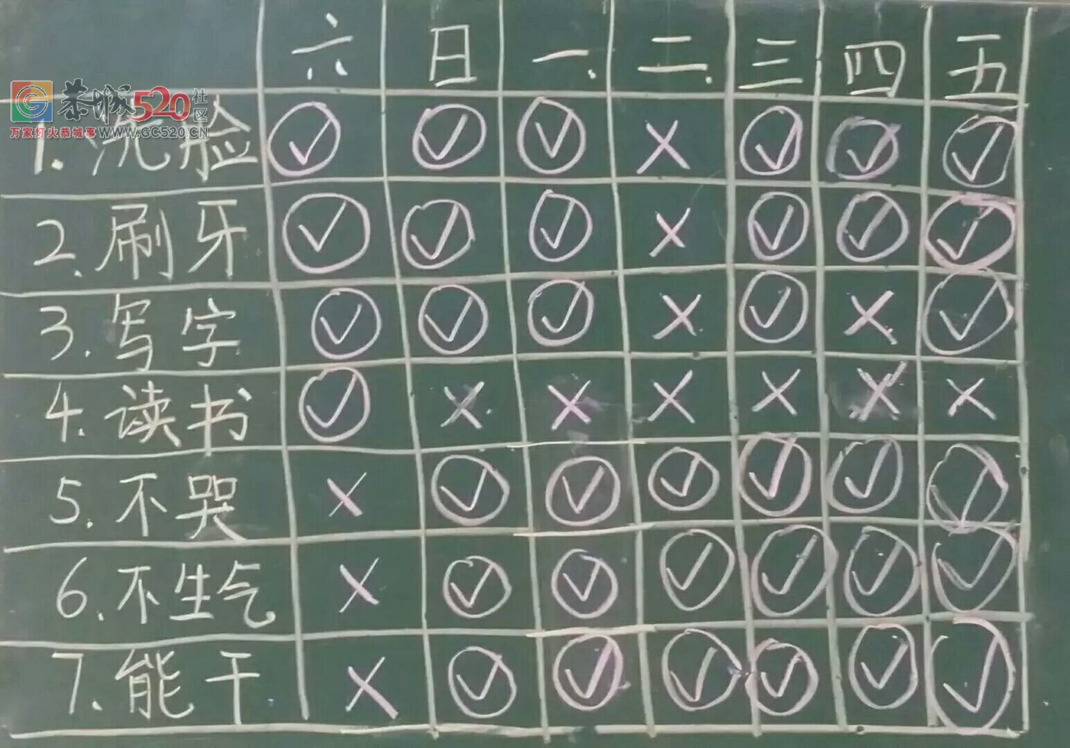 家有读书郎，学有好方法40 / 作者:晚上的蜻蜓 / 帖子ID:233148