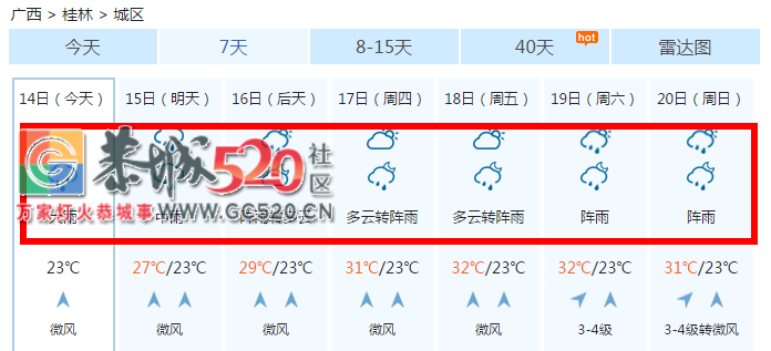 暴雨再次袭击桂林，怎一个“惨”字了得！！105 / 作者:九命猫 / 帖子ID:235172