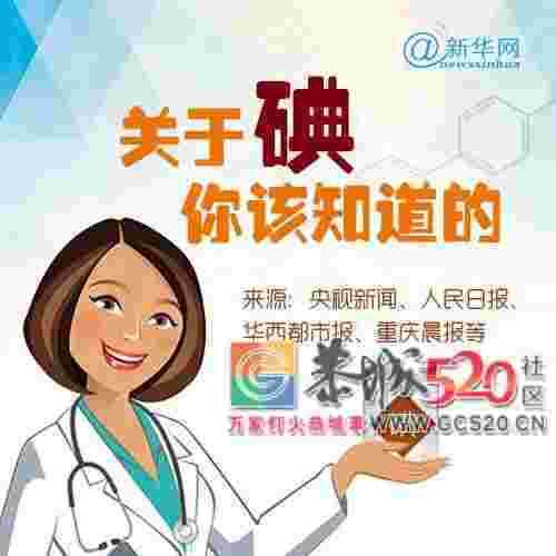 今天是“防治碘缺乏病日”，知道这“碘”很重要！740 / 作者:登山涉水 / 帖子ID:261363