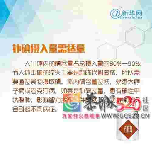 今天是“防治碘缺乏病日”，知道这“碘”很重要！261 / 作者:登山涉水 / 帖子ID:261363