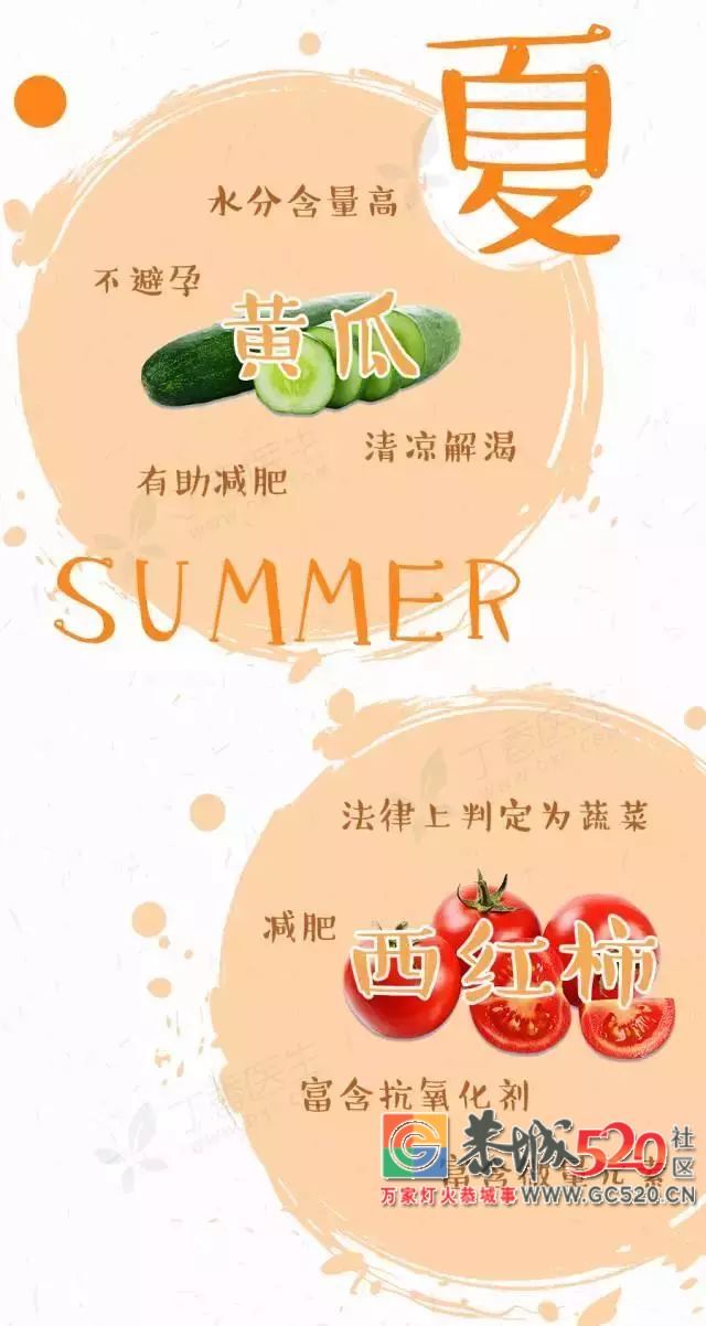一年四季最好的蔬菜，照着这张图挑829 / 作者:登山涉水 / 帖子ID:261799