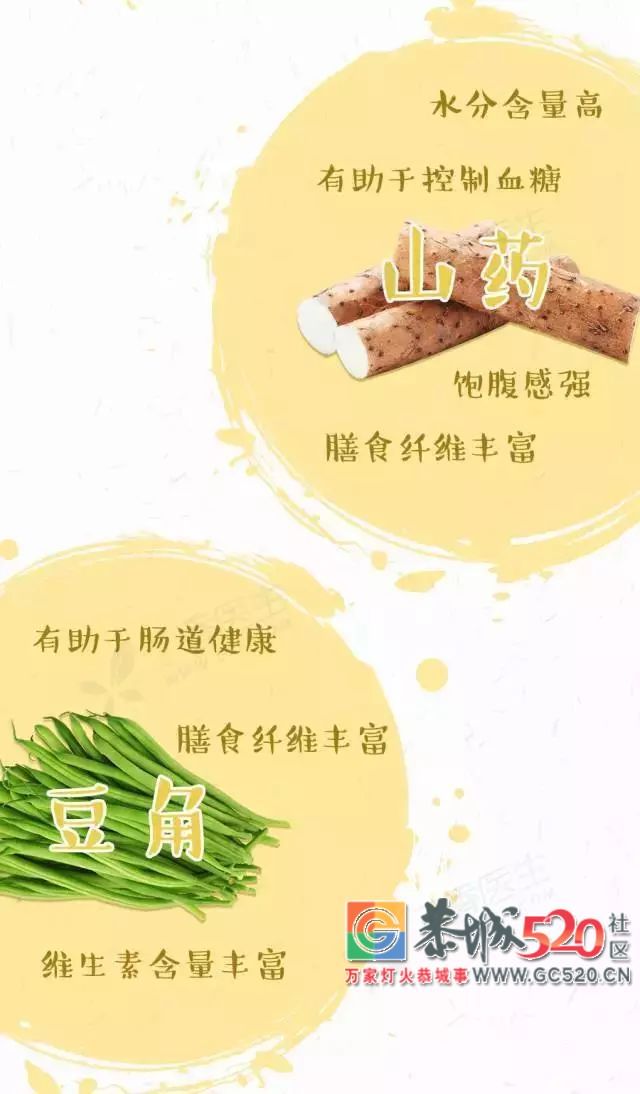 一年四季最好的蔬菜，照着这张图挑641 / 作者:登山涉水 / 帖子ID:261799