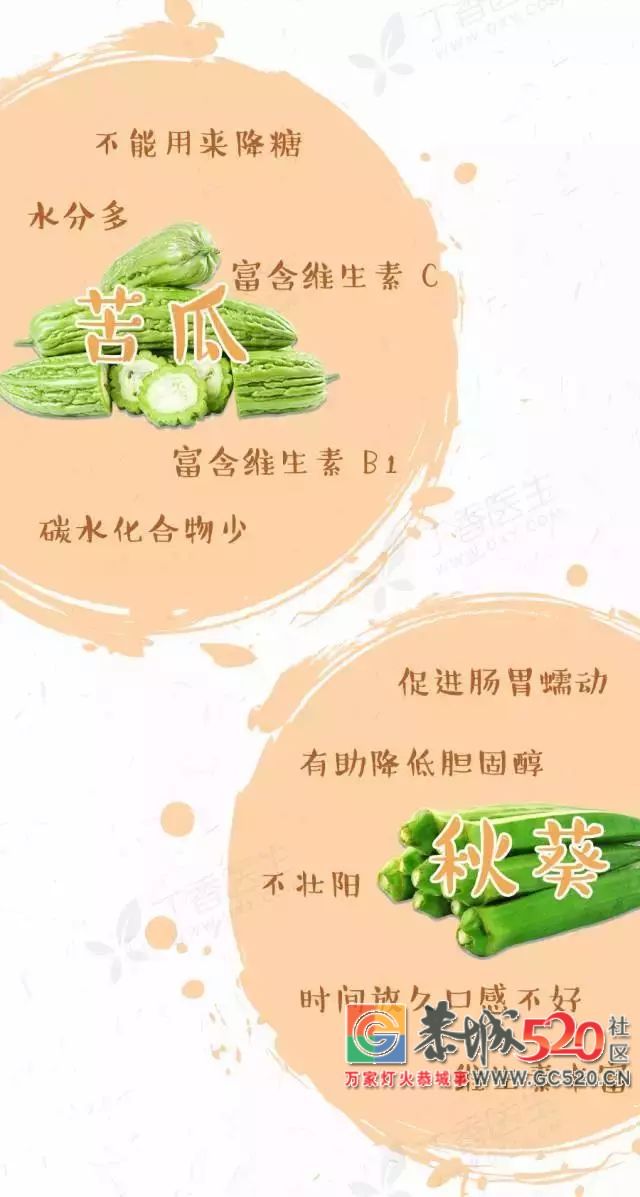 一年四季最好的蔬菜，照着这张图挑124 / 作者:登山涉水 / 帖子ID:261799