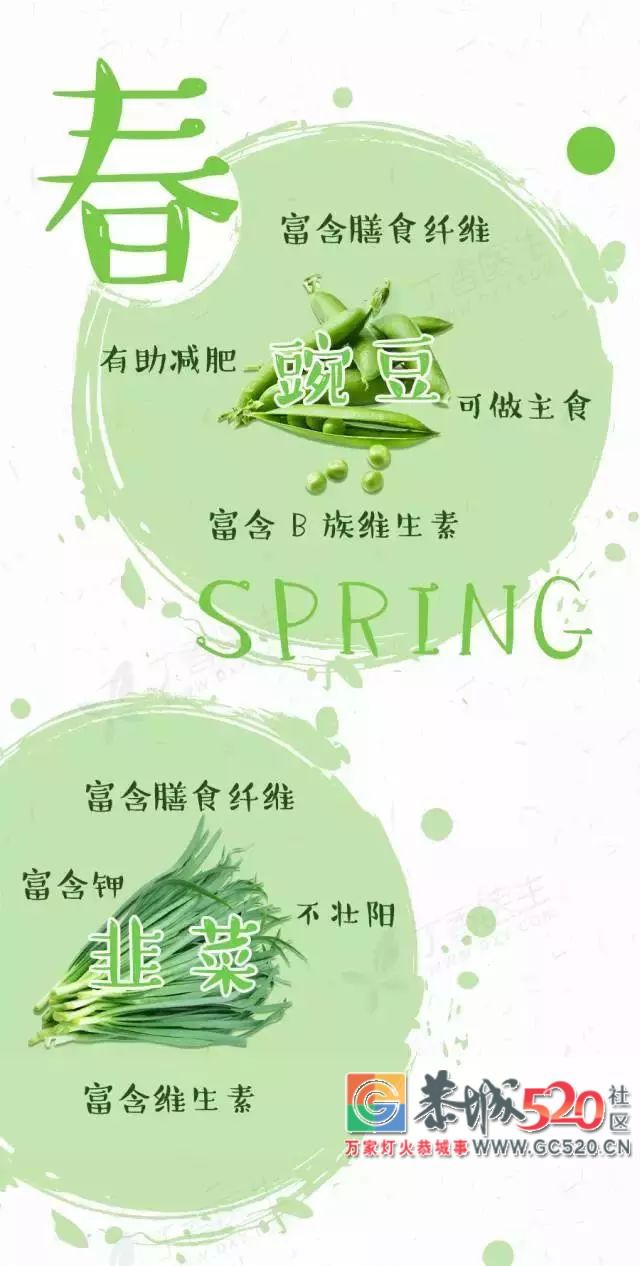 一年四季最好的蔬菜，照着这张图挑615 / 作者:登山涉水 / 帖子ID:261799