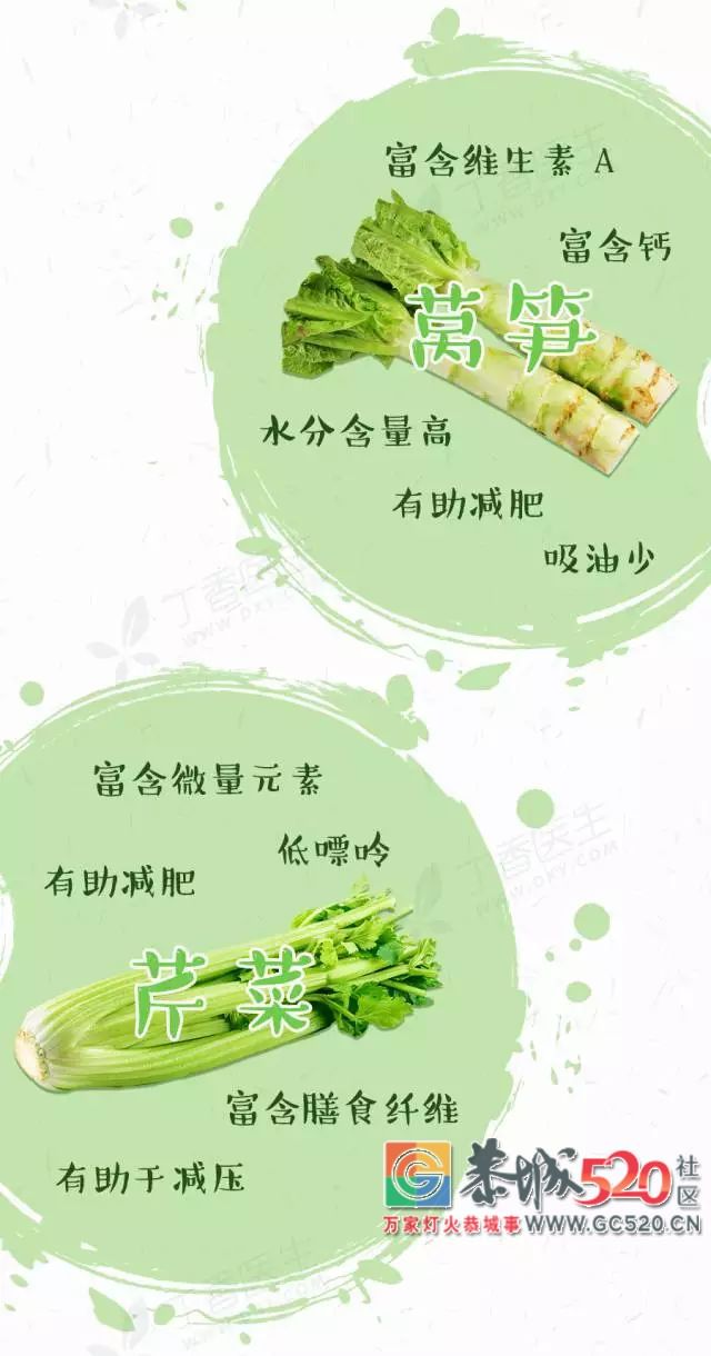 一年四季最好的蔬菜，照着这张图挑171 / 作者:登山涉水 / 帖子ID:261799