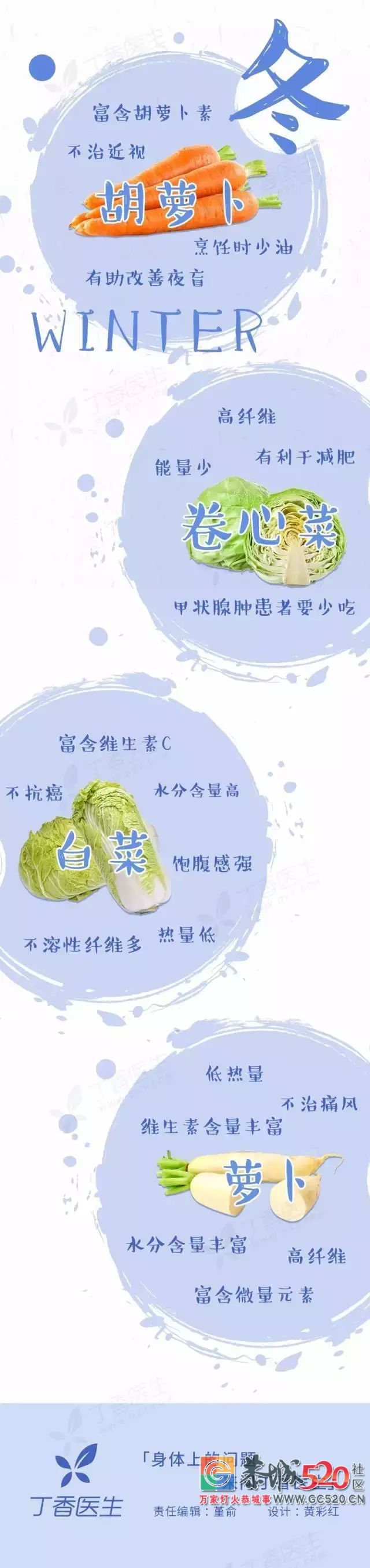 一年四季最好的蔬菜，照着这张图挑360 / 作者:登山涉水 / 帖子ID:261799