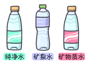 喝了这么多年，到底2元、5元和10元矿泉水有啥区别？看完你就明白了763 / 作者:单身汉子 / 帖子ID:266293