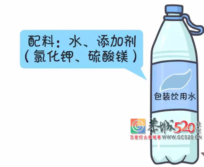 喝了这么多年，到底2元、5元和10元矿泉水有啥区别？看完你就明白了993 / 作者:单身汉子 / 帖子ID:266293