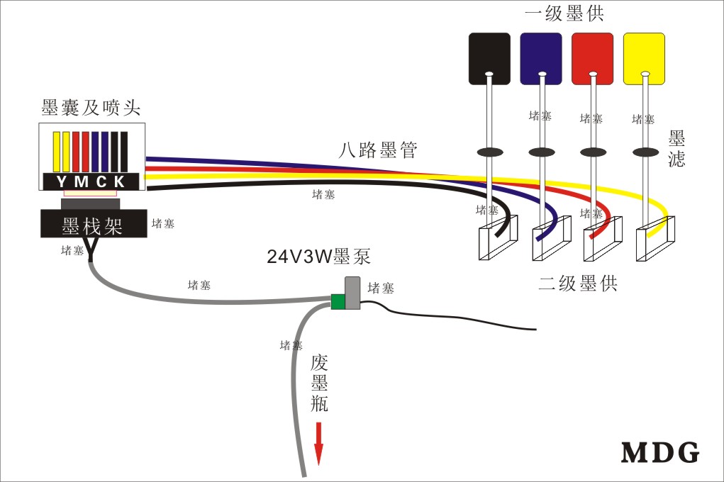 MDG今天自学修理写真机494 / 作者:MDG / 帖子ID:266721