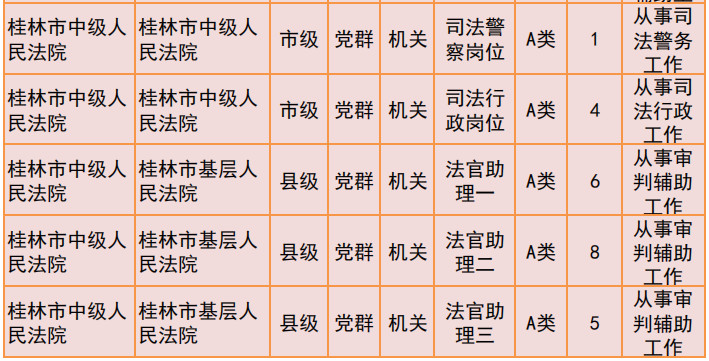 桂林2019年公务员招聘公告发布！恭城有14个职位！303 / 作者:我一俗人 / 帖子ID:267634