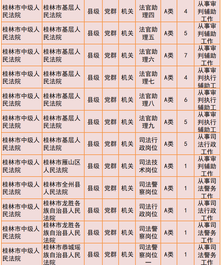 桂林2019年公务员招聘公告发布！恭城有14个职位！652 / 作者:我一俗人 / 帖子ID:267634