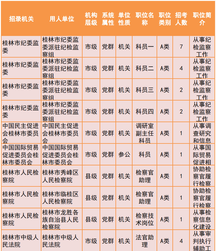 桂林2019年公务员招聘公告发布！恭城有14个职位！946 / 作者:我一俗人 / 帖子ID:267634