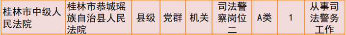 桂林2019年公务员招聘公告发布！恭城有14个职位！799 / 作者:我一俗人 / 帖子ID:267634
